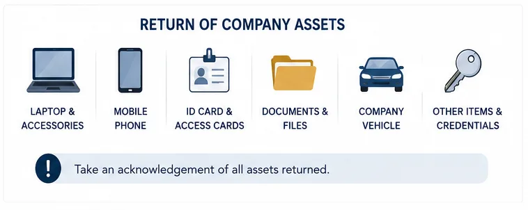 PDA Blog- Employee Exit - Return of Assets