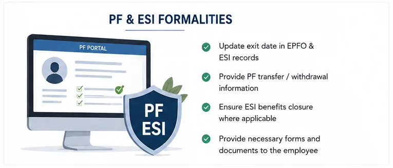 PDA Blog- Employee Exit - PF/ESI